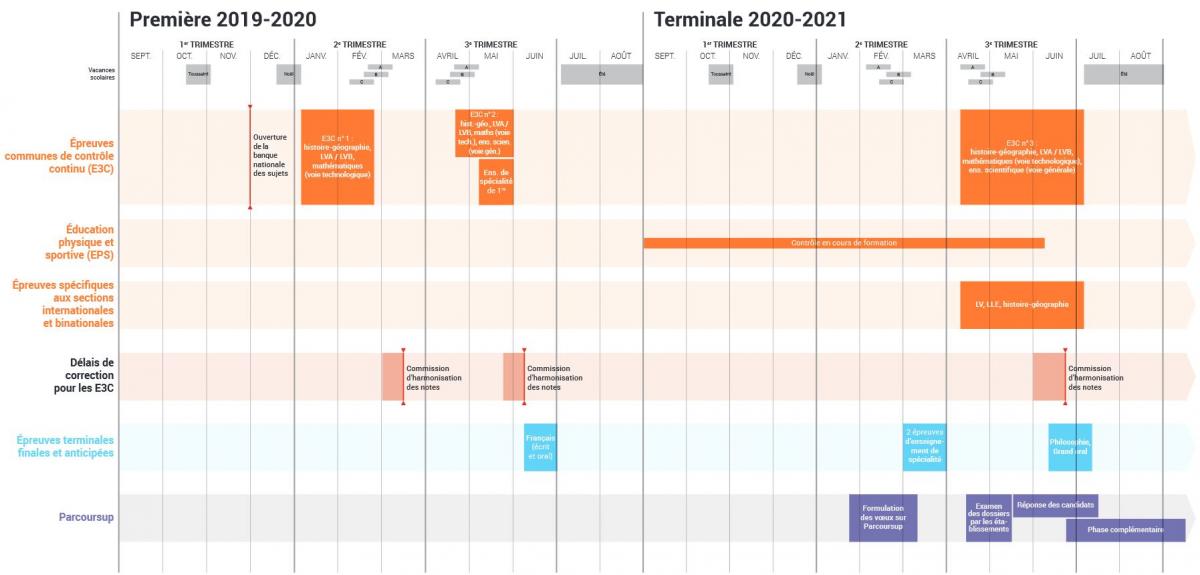 Calendrier du bac de 2019 à 2021 | Lycée Duhamel du Monceau